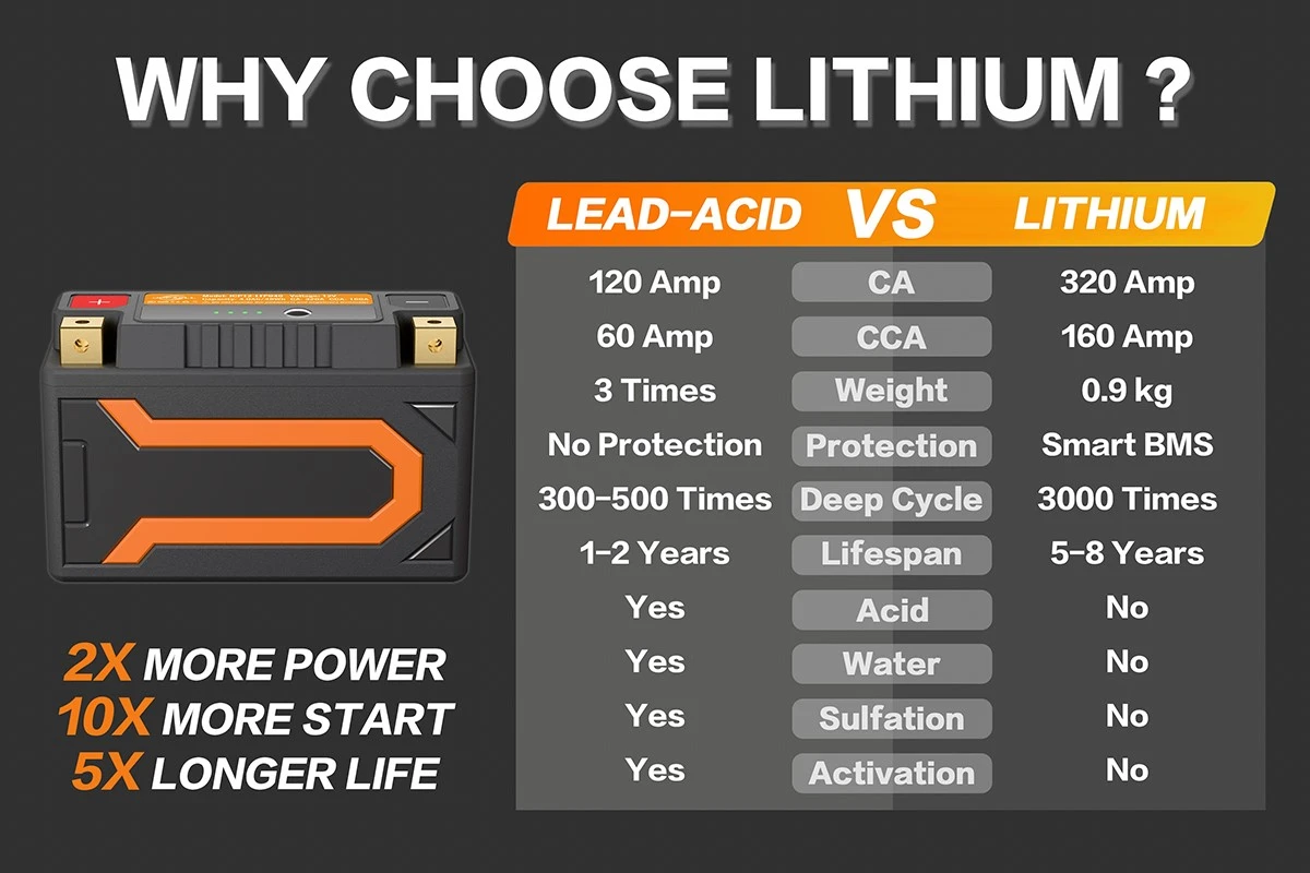 Best Lithium Ion Motorcycle Battery 2 Best Lithium Ion Motorcycle Battery 2